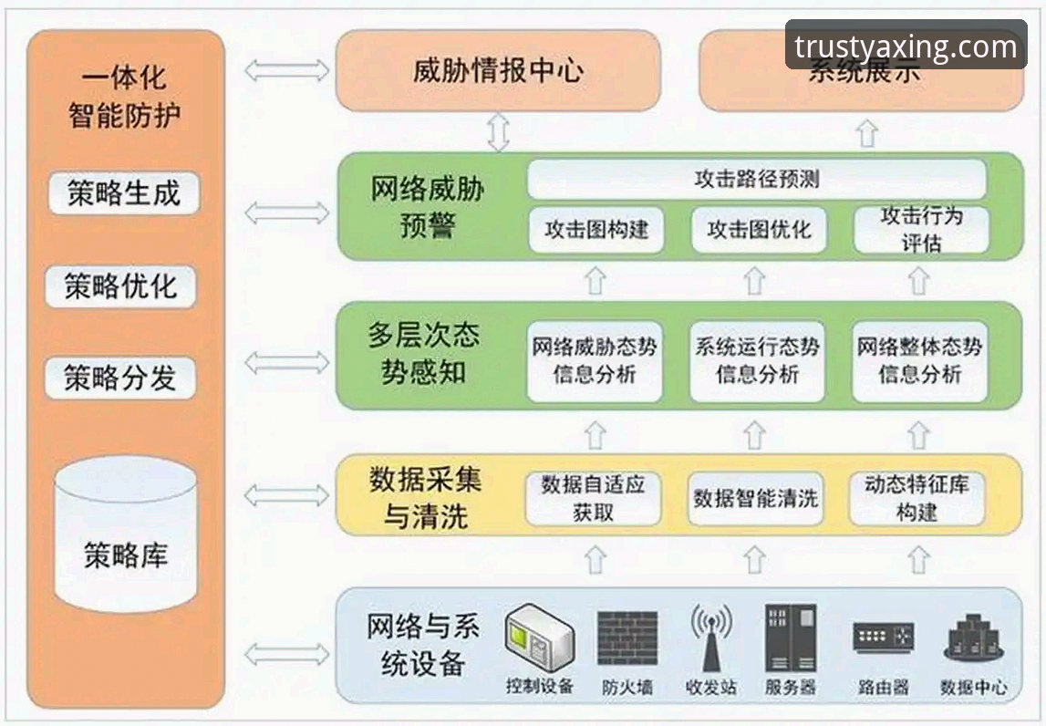 揭秘亚星官网登录入口背后的技术架构：安全性与便捷性的双重考验